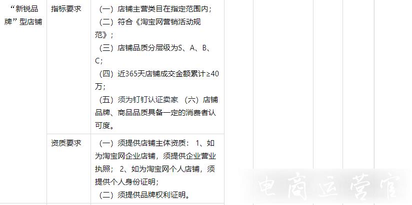 淘寶賣家如何入駐[親寶貝]?淘寶母嬰賣家最新入駐流程說(shuō)明